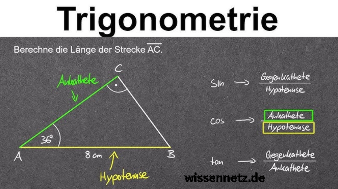 Berechnung Ankathete: Formeln mit Cosinus, Tangens & Pythagoras (Einfach erklärt)